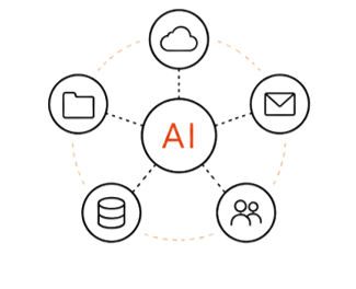 AI connected to the systems you already use